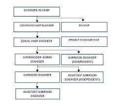 37 True Army Rank Structure Pdf