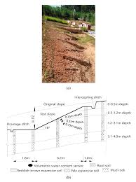 Formed in 2014 slopes are a band emerging from the west of scotland. Water Free Full Text Study On Runoff And Infiltration For Expansive Soil Slopes In Simulated Rainfall Html