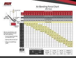 free air bending force chart hui manufacturing