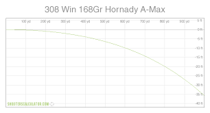 shooterscalculator com 308 win 168gr hornady a max