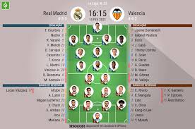 13 de fevereiro de 2021 welisson poreto 0. Assim Vivemos O Real Madrid Valencia