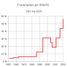 Ehemaliger richter des bundesverfassungsgerichts prof. Bundesverfassungsgericht Wikipedia