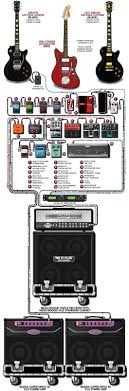 30 Seconds To Mars Was It A Dream аккорды Tomo M 30 Seconds To Mars Guitar Rig Guitar Effects Guitar