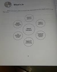 Read And Draw A Line To Connect The Information In The Small Circles To The Big Circle Brainly Ph