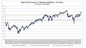 In regards to the next potential catalyst for the stock market crash, i think it might just be the u.s. Will The Us Stock Market Collapse In 2020 Quora