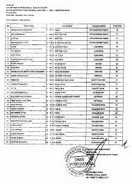 Contoh soal osn tik sma. Soal Olimpiade Komputer Sma Kabupaten