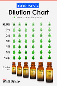 how to dilute essential oils for hair growth a complete