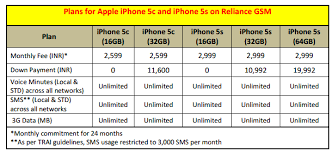 Is The Reliance Apple Iphone 5s Offer Worth It