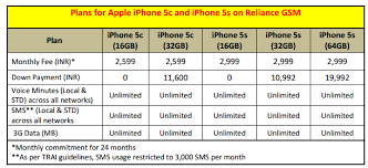 is the reliance apple iphone 5s offer worth it