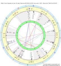 Birth Chart Moder Twins Sagittarius Zodiac Sign Astrology