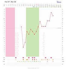 How long after implantation will i get a positive? How Many Days After Implantation Bleeding Did You Get Bfp Babycenter