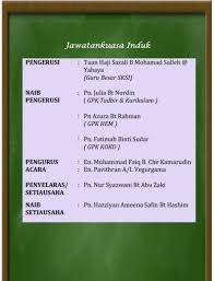 Berikut adalah beberapa contoh simpulan bahasa Maksud Nama Sofea Humaira