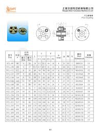 flexible fcl pin bush couplings for power transmission buy china supplier pin disc coupling pin bush coupling product on alibaba com