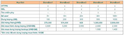 Lưu trữ trực tuyến Online Storage tai Viettel IDC