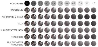 Is The Roughness Setting Is Based On A Standard Measuring