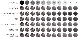 Is The Roughness Setting Is Based On A Standard Measuring