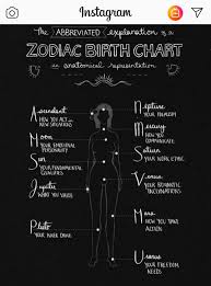 Pin By Chelsea Coffey On Magik Mysticism Alchemy Occult Pagan Birth Chart Astrology Birth Chart Emotions