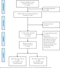 pdf transmission of hepatitis b and c virus infection