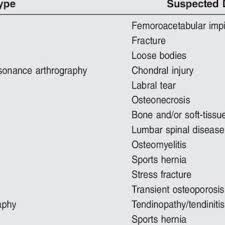 A groin strain usually gets better on its own. Pdf Comprehensive Approach To The Evaluation Of Groin Pain