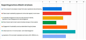 Sterling pest control is provides pest control services in thane, mumbai. Sustainability Free Full Text Building Sustainably A Pilot Study On The Project Manager S Contribution In Delivering Sustainable Construction Projects A Maltese And International Perspective Html
