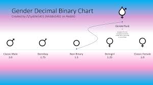 Gender Decimal Binary Chart I Made This In