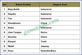Kunci Jawaban Tematik Kelas 6 Tema 4 Subtema 1 Pembelajaran 1 Halaman 1 3 4 5 7 Gawe Kami