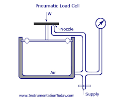 Getting Started With Load Cells Learn Sparkfun Com