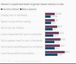 Maybe you would like to learn more about one of these? India S Inequality Crisis Hurts Girls And Women The Most World Economic Forum