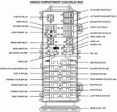 Fuses if electrical components in the vehicle are not working, a fuse may have blown. Dk 9119 2008 Mercury Mariner Fuse Diagram 2008 Mercury Mariner What Wiring Diagram