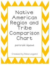 native american region and tribe comparison chart portrait