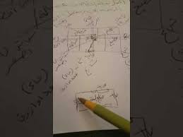 شرح مبسط لتقسيم المنزل حسب البوصلة طاقة المكان Youtube Feng Shui Supplies