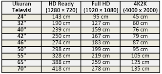Harga dan spesifikasi tv led changhong 40d1000 40 inch full hd. Ukuran Tv 42 Inch Panjang Lebar