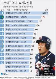 내년 연봉은 16억2500만원으로 신고 후 발표될 것이다. ë¯¸êµ­ì€ í¬ì§€ ì¼ë³¸ì€ ì•„ë²  í•œêµ­ì—ì„  ëª¸ê°' 1ìœ„ í¬ìˆ˜ ì–'ì˜ì§€ ì—°í•©ë‰´ìŠ¤