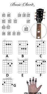 Kumpulan Chord Gitar Ukulele Listen Bb