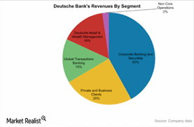 Understanding Deutsche Bank S Segments