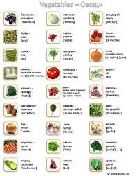 овощи и фрукты на английском с транскрипцией на русском Ovoshi I Frukty Na Anglijskom Yazyke Nazvaniya S Transkripciej Kartinki Kartinki Slov Izuchat Anglijskij Anglijskij