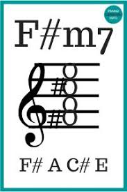 F#m7b5 chord for piano with keyboard diagram. Minor 7 M7 Piano Chords Piano Chords Piano Piano Chords Chart