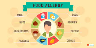 Health canada information for consumers on food allergens, allergen labelling and research. List Of Common Food Allergies Are You Allergic To Any Gomedii