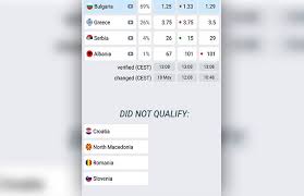 Who will win eurovision song contest 2021? Gqbloaq9dzx6bm