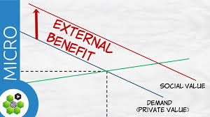 How An External Benefit Can Contribute To A Market Failure Teaching Helping People How To Stay Healthy