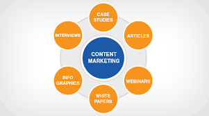 Content Marketing for Different Goals in 2021