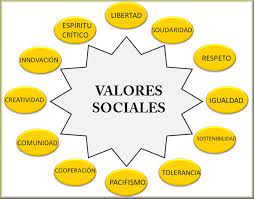 Los valores motivan a las personas a actuar de una u otra manera porque forman parte de su sistema de creencias, determinan sus conductas y expresan sus intereses y sentimientos. Caracteristicas De Los Valores