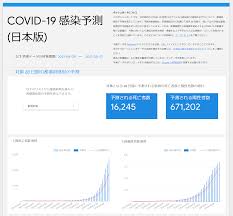 名站推薦 tips：2021年6月24日 已更新失效連結 total 13 ». Google æ–°åž‹ã‚³ãƒ­ãƒŠå›½å†…æ­»äº¡è€…æ•°ã®æ¿€å¢—ã‚'äºˆæ¸¬ 5æœˆã¾ã§ã«1ä¸‡6 245åã¯éŽå¤§ã¨ç–'å•ã®å£°ã‚‚ Pc Watch