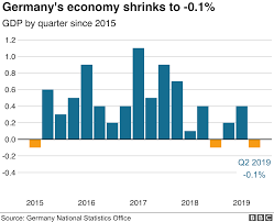 german economy slips back into negative growth bbc news