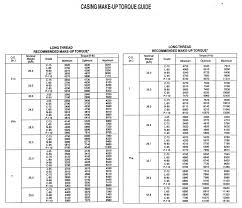 Dimensional Data Lory Oilfield Rentals