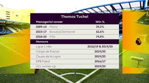 They compete in ligue 1, the top division of french football. Official Thomas Tuchel Appointed New Chelsea Manager