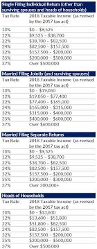 irs tax rate chart estimate your taxes vero beach