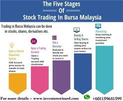Notices, cds statement of accounts and any other forms of communication from bursa malaysia depository electronically, as opposed to hard copies of these. Worst Online Stock Brokers Bursa Malaysia Stock Exchange Trading Hours Vienna Vending Supplies
