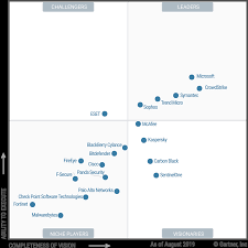 Https B2bsalescafe Files Wordpress Com 2019 09 Gartner Magic Quadrant For Endpoint Protection Platforms August 2019 Pdf