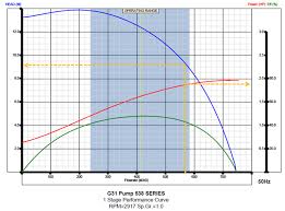 Esp Design Hand Calculations Production Technology